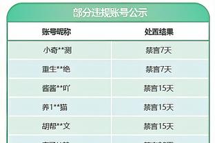 浓眉：我们对每个球员都很有信心 告诉他们空位时要投篮